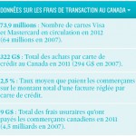 Données sur les frais de transactions au Canada en 2011-2012